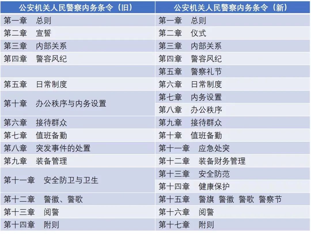 公安机关人民警察内务条令解读