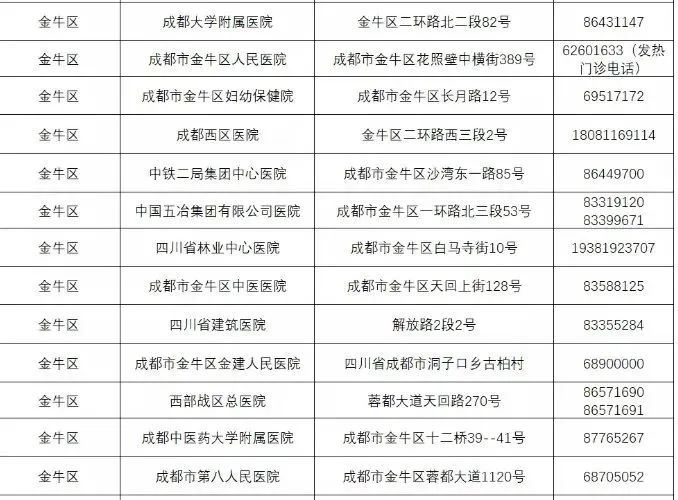 最新成都核酸检测点信息请收藏