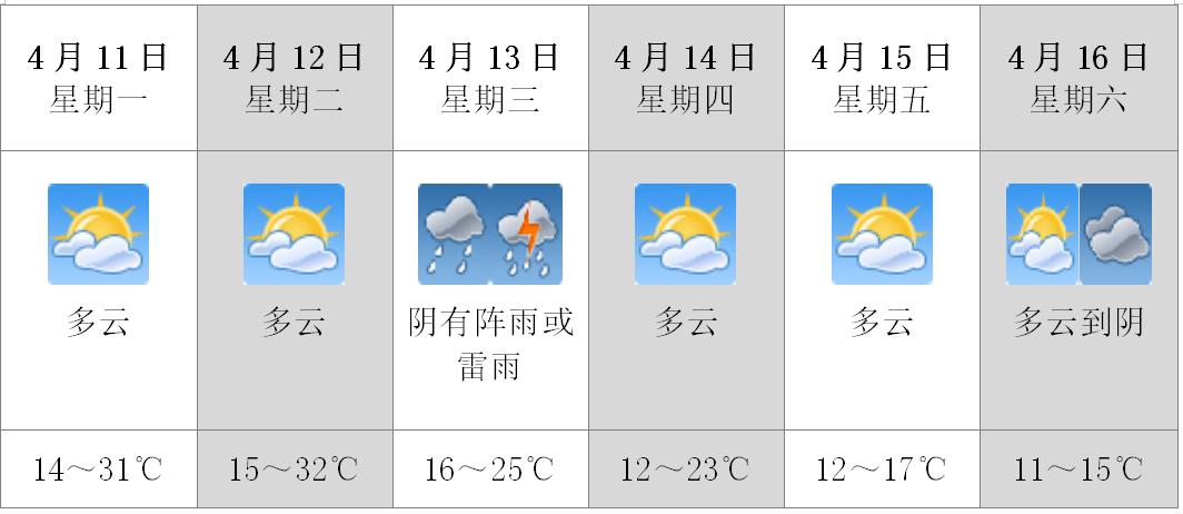 天气预报今天(4月10日)夜里