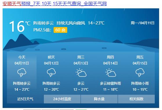 降雨又降温本周贵州大部地区最高温降至15以下附贵州九市州天气预报