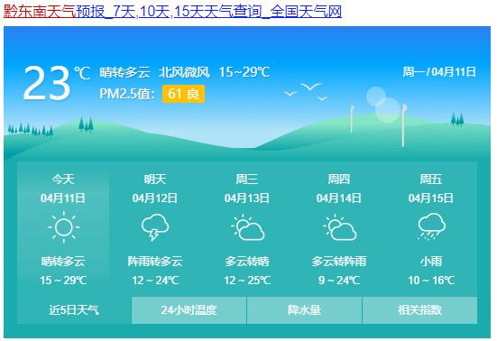 降雨又降温本周贵州大部地区最高温降至15以下附贵州九市州天气预报