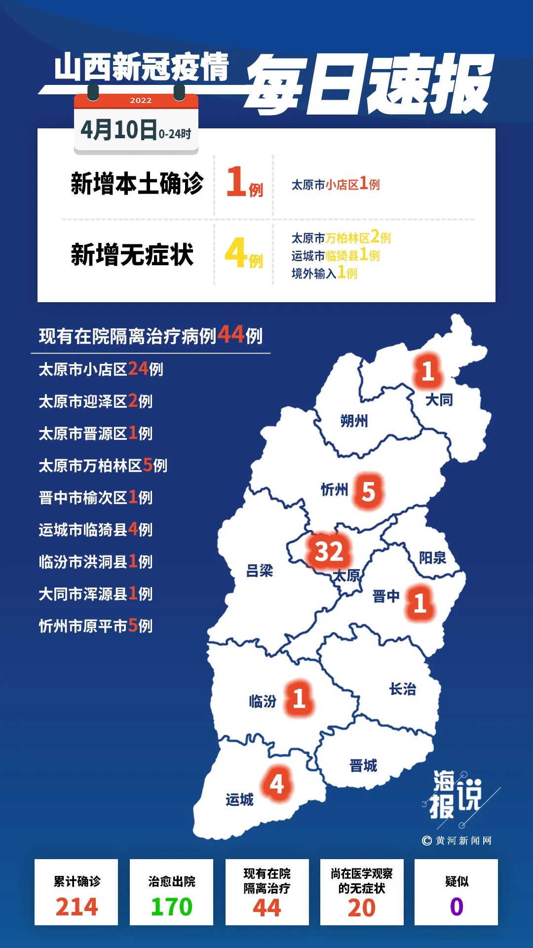 4月10日山西省新增本土新冠肺炎确诊病例1例