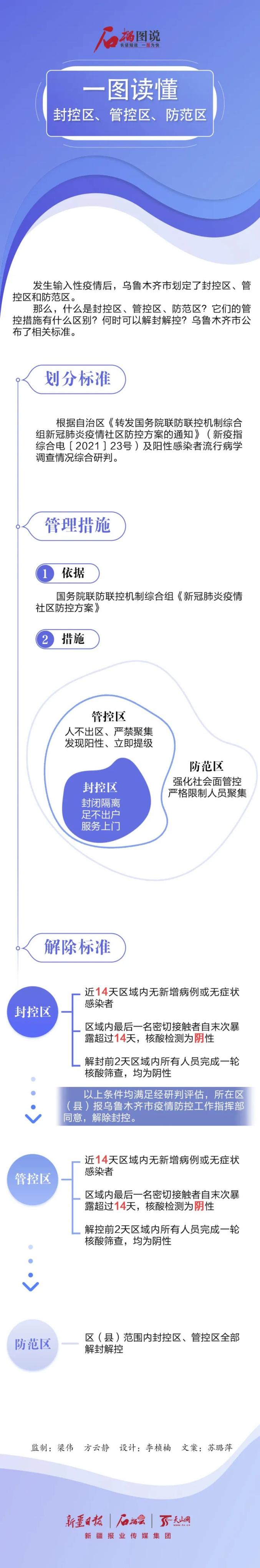 一图读懂封控区管控区防范区