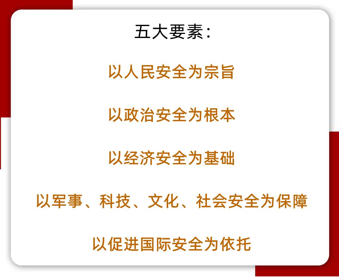 4主要包括:当代国家安全的重点领域国家安全主要包括哪些方面?no.