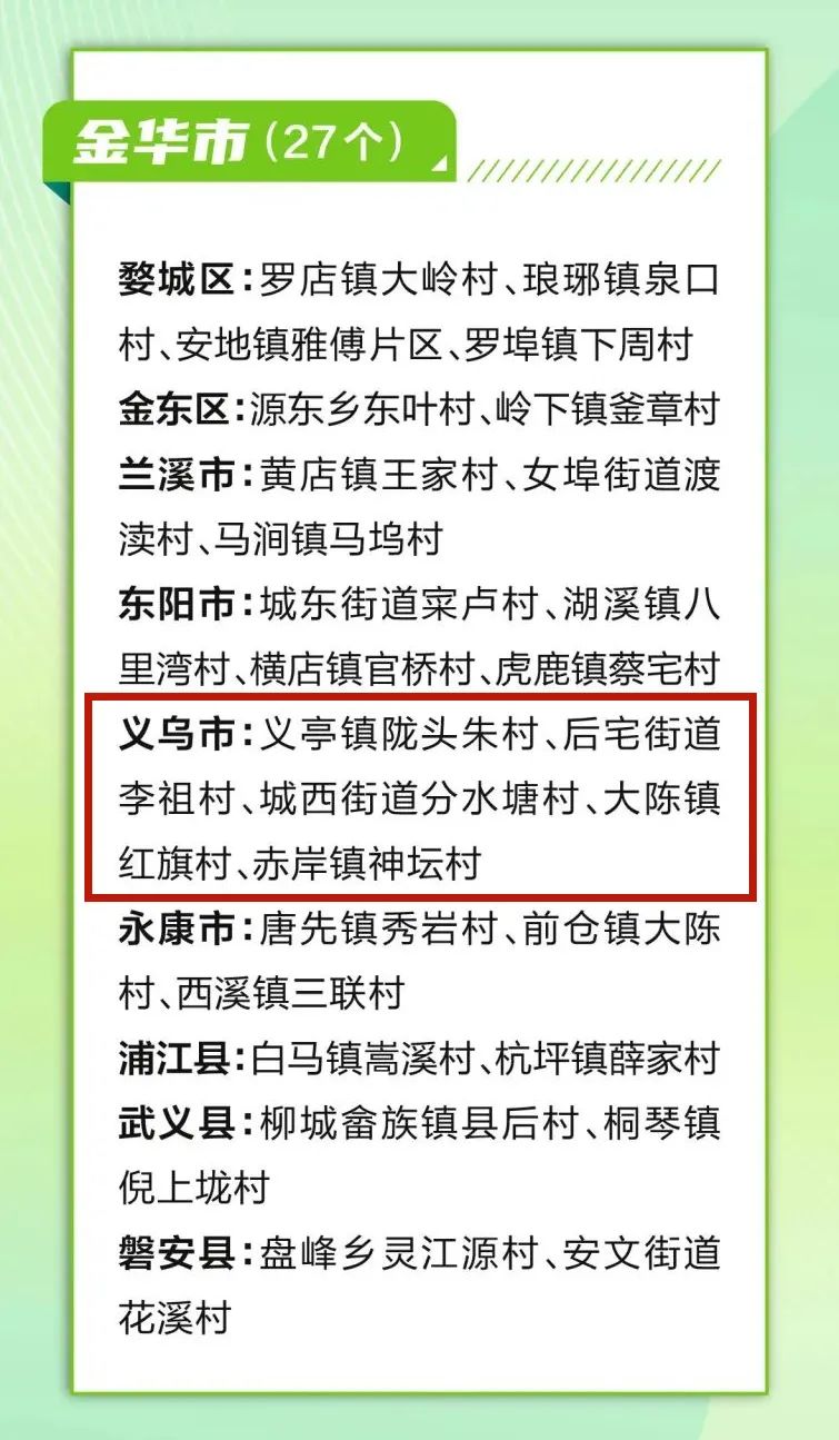 大陈镇红旗村赤岸镇神坛村义亭镇陇头朱村义亭镇陇头朱村地处义乌西南