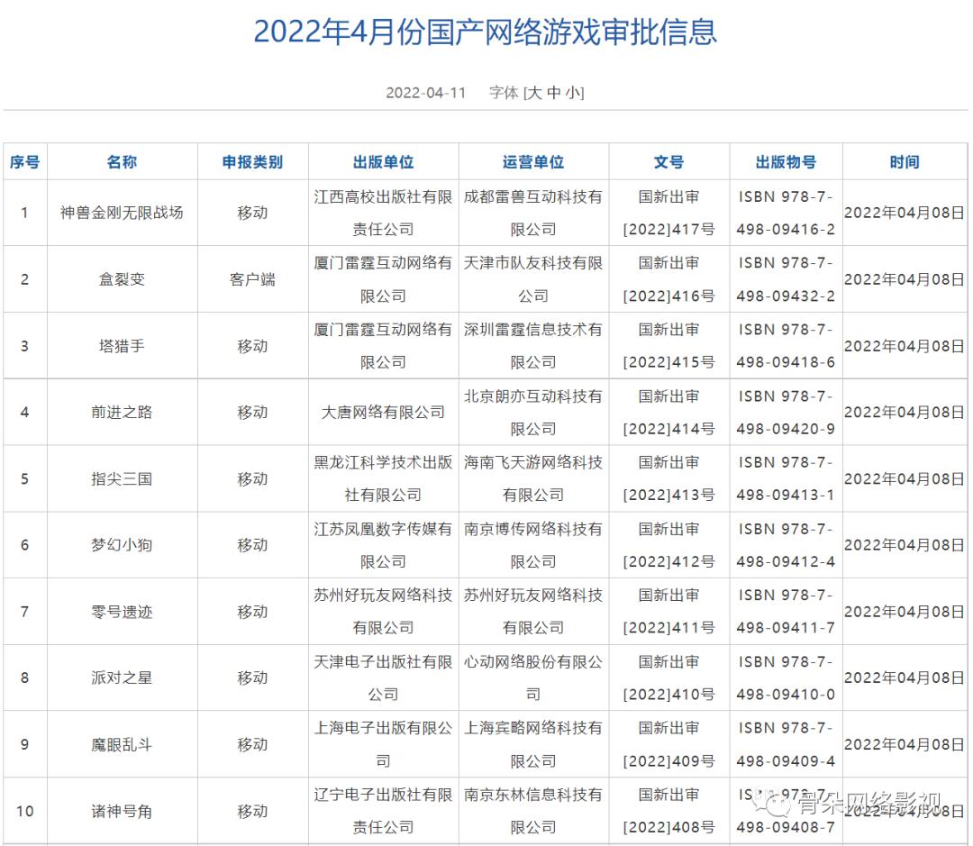 网易游戏账号出售哪些要改