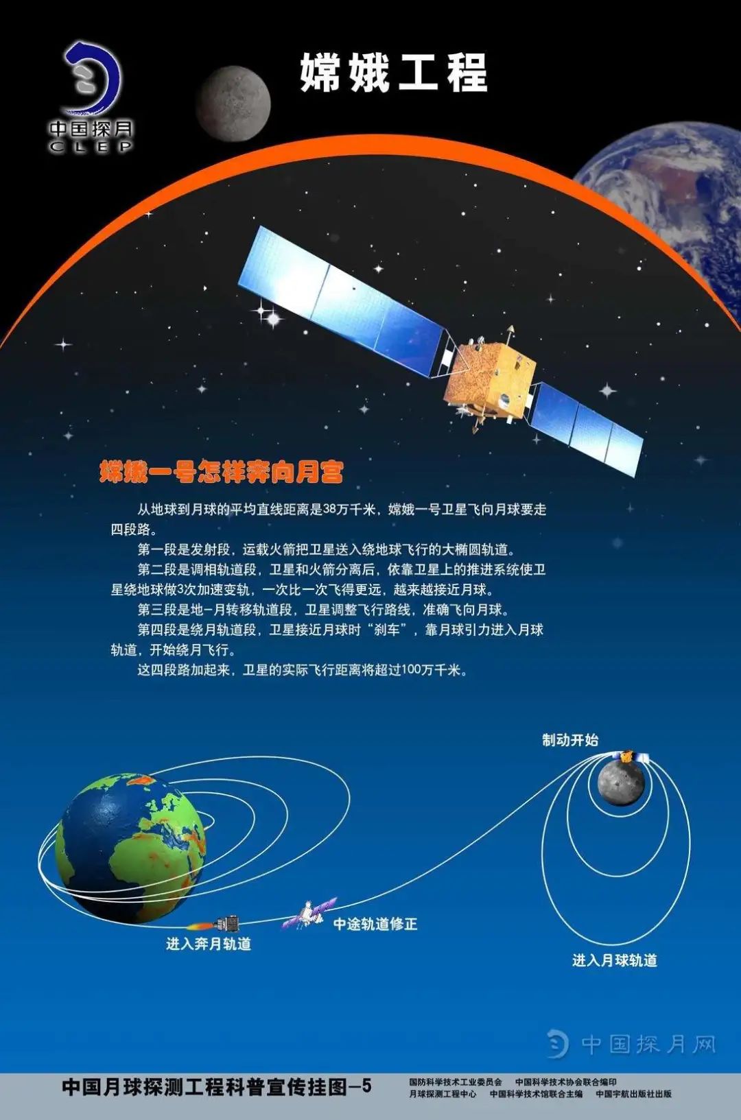 探月工程四期近地小行星防御系统中国航天日小目标官宣