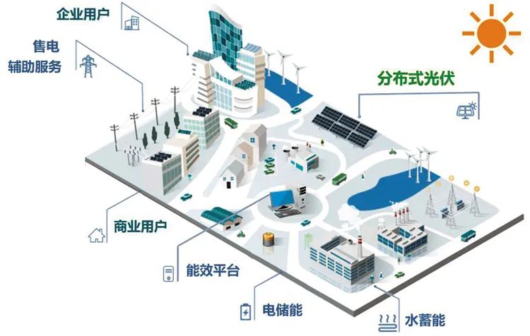 光伏能源系统示意图 华北电力大学新能源学院/供图