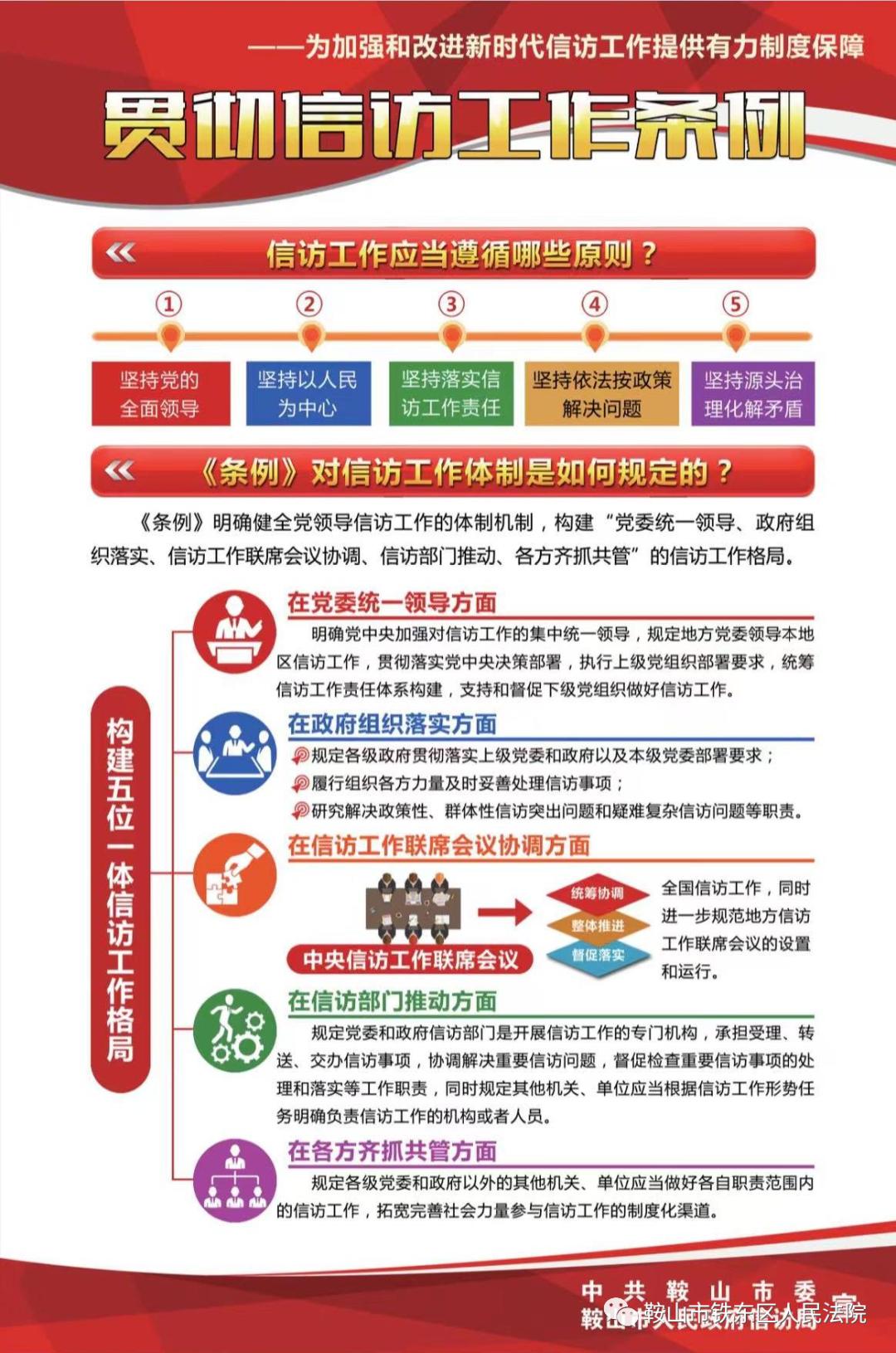 贯彻实施信访工作条例建立高效有序的信访工作秩序