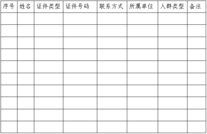 洛宁县新冠肺炎疫情防控指挥部关于对全县27类重点人员进行免费核酸