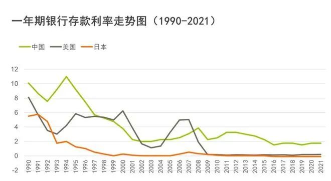 世界被困在负利率和通胀的迷宫里