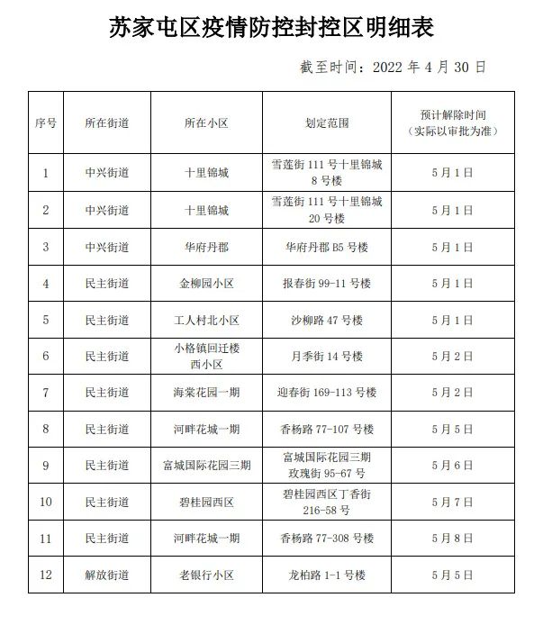 沈阳市苏家屯区发布新冠肺炎疫情防控指挥部通告第13号