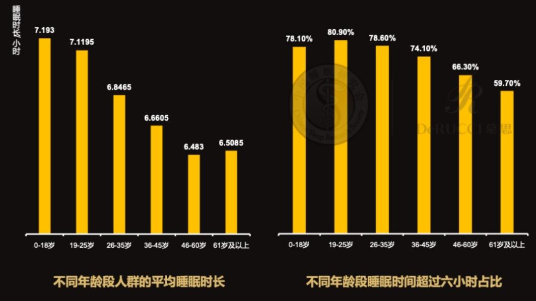 哈佛医学院首次定位大脑深度睡眠关键蛋白提供失眠新疗法