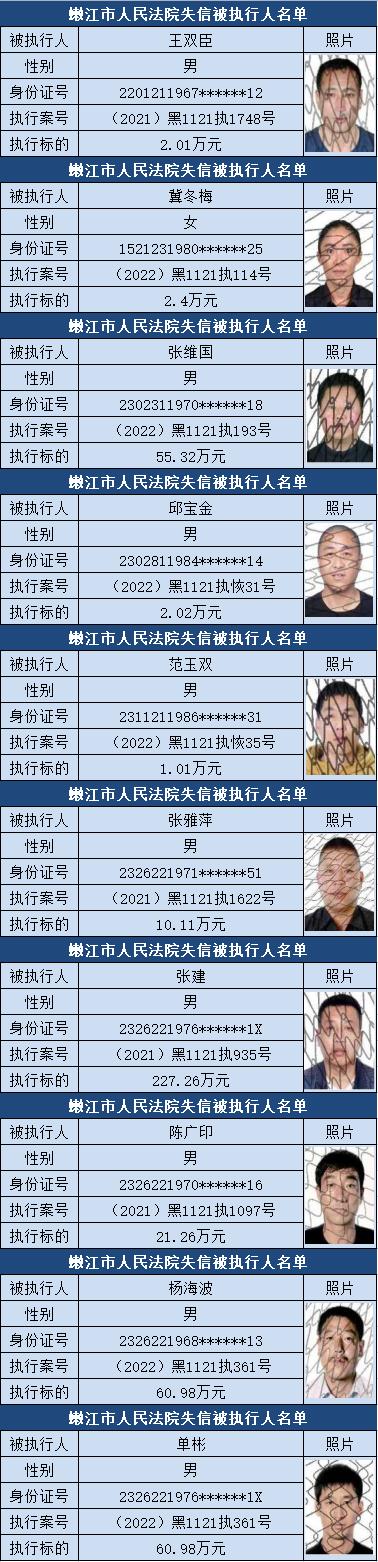 失信曝光台嫩江市法院发布失信被执行人名单信息2022年第二期