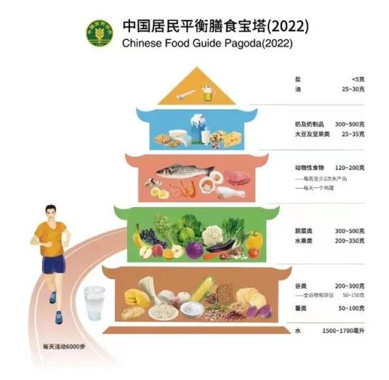 51万国人11年前瞻性研究，每天多喝50g牛奶，肝癌、乳腺癌及总癌症风险上升