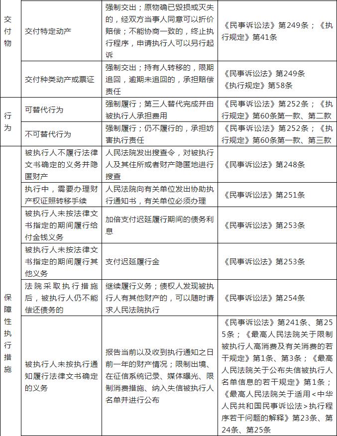 普法微课堂欠钱不还却买了20余万保险法院强制执行附22种执行措施一览