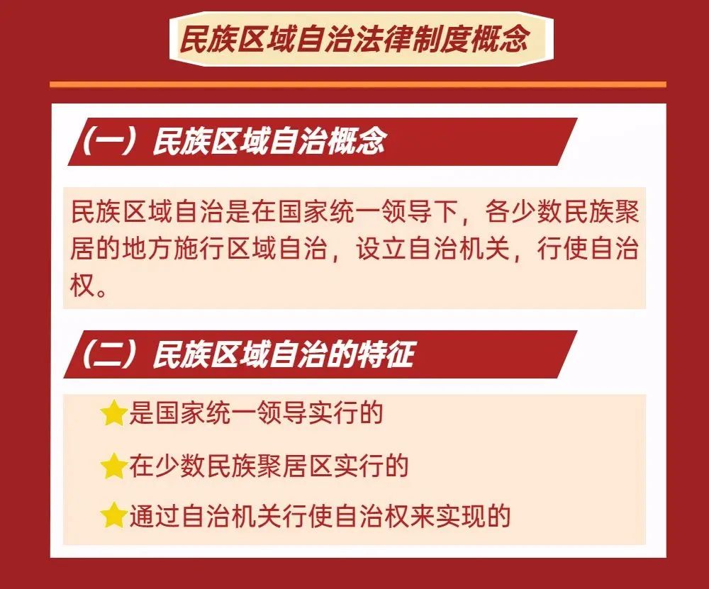 党的民族理论政策和民族法律法规学习专栏一图速览中华人民共和国民族