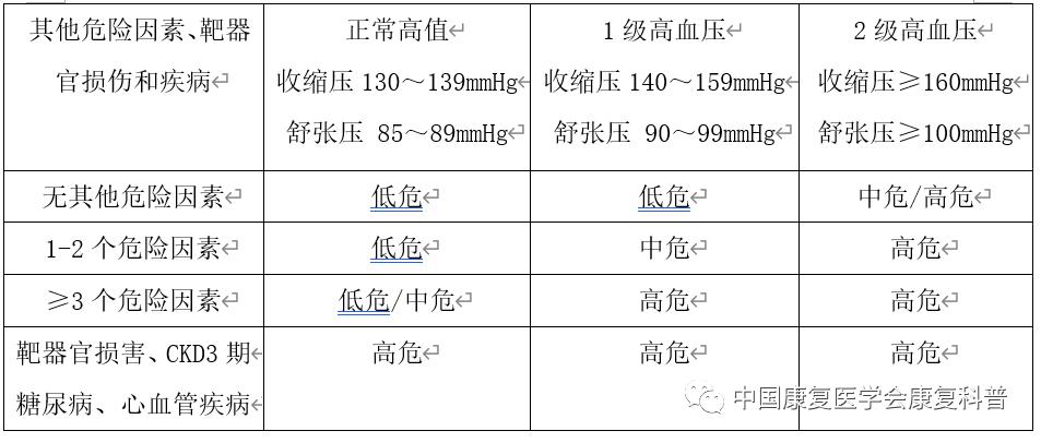 高血压病不要怕合理运动战胜它