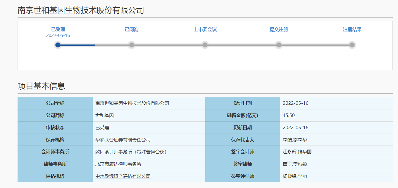 中华网财经5月18日讯 中华网财经了解到,近日,南京世和基因生物技术