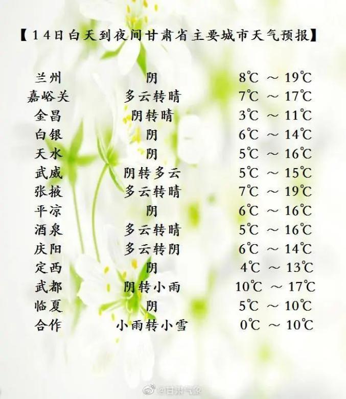 15日清晨,酒泉,武威,白银,兰州,定西,临夏等市州部分地方及庆阳市北部