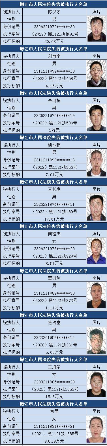 失信曝光台嫩江市法院发布失信被执行人名单信息2022年第三期