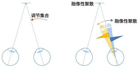 视功能和调节力报告解读_湃客_澎湃新闻-the paper