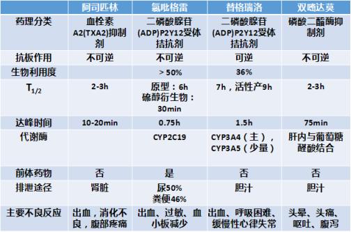 常用抗血小板药物的作用机制这篇讲清楚了