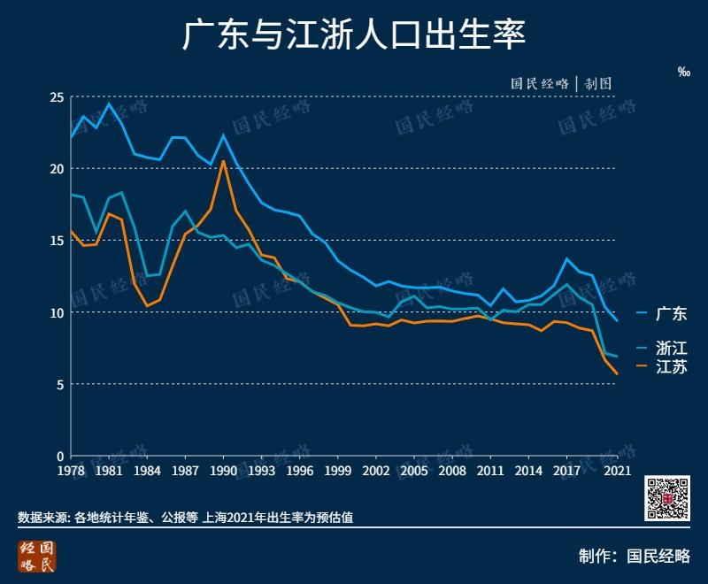 出生人口超百万这是全国最敢生的省份
