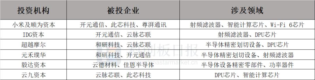 半导体4月投融资总额1224亿元环比降六成芯片设计赛道逆势活跃