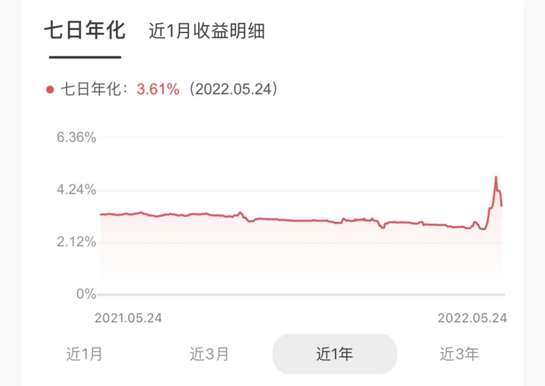 一大波银行理财净值突然跳升超7年化更是再现江湖什么情况