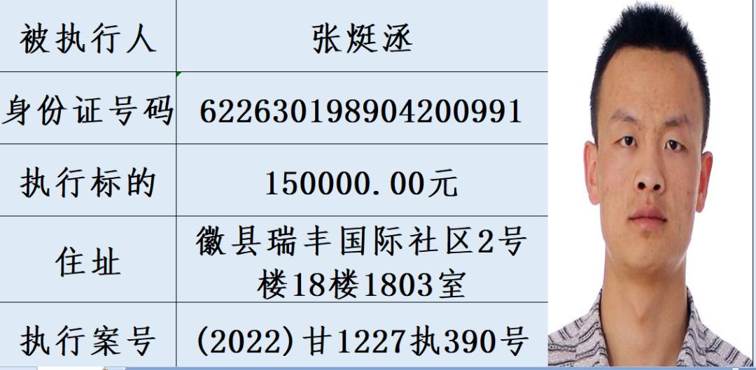 徽县法院又公布一批失信人名单照片姓名金额快来看看有你认识的吗