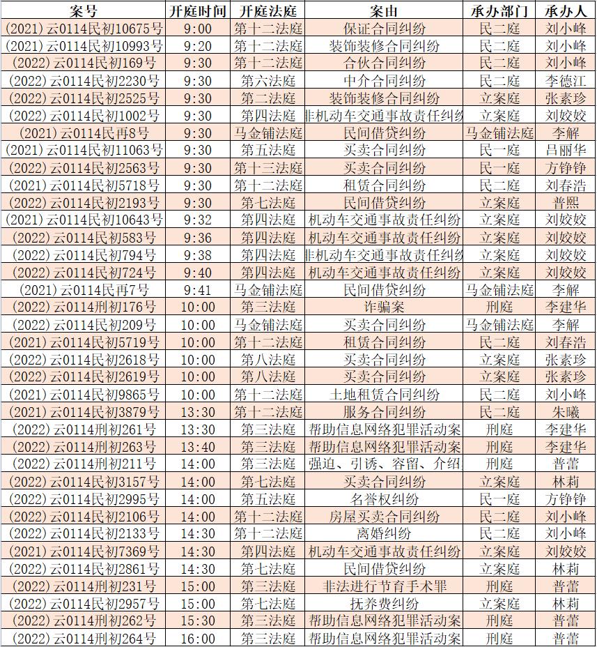 开庭公告呈贡法院开庭排期表2022年5月30日6月2日