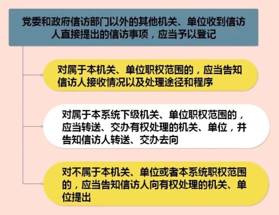 群众如何提出信访诉求信访工作条例快问快答二