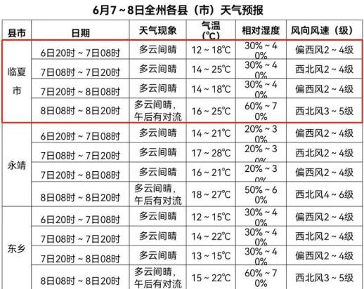 考生临夏高考期间天气预报来了请注意查收