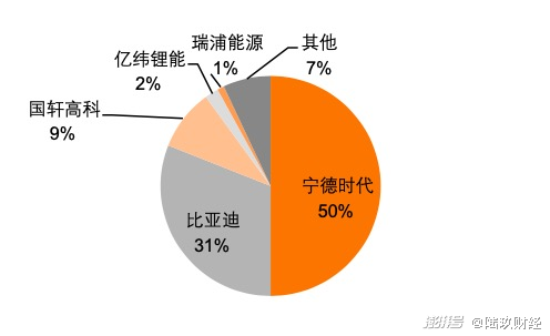 比亚迪超越宁德时代一步之遥