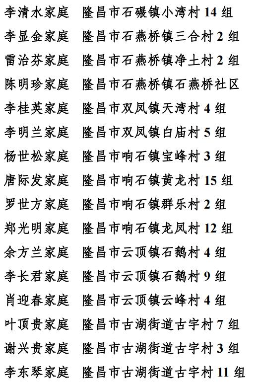 祝贺隆昌这些村镇单位及家庭荣获内江市级表彰快来看看有没有你熟悉的