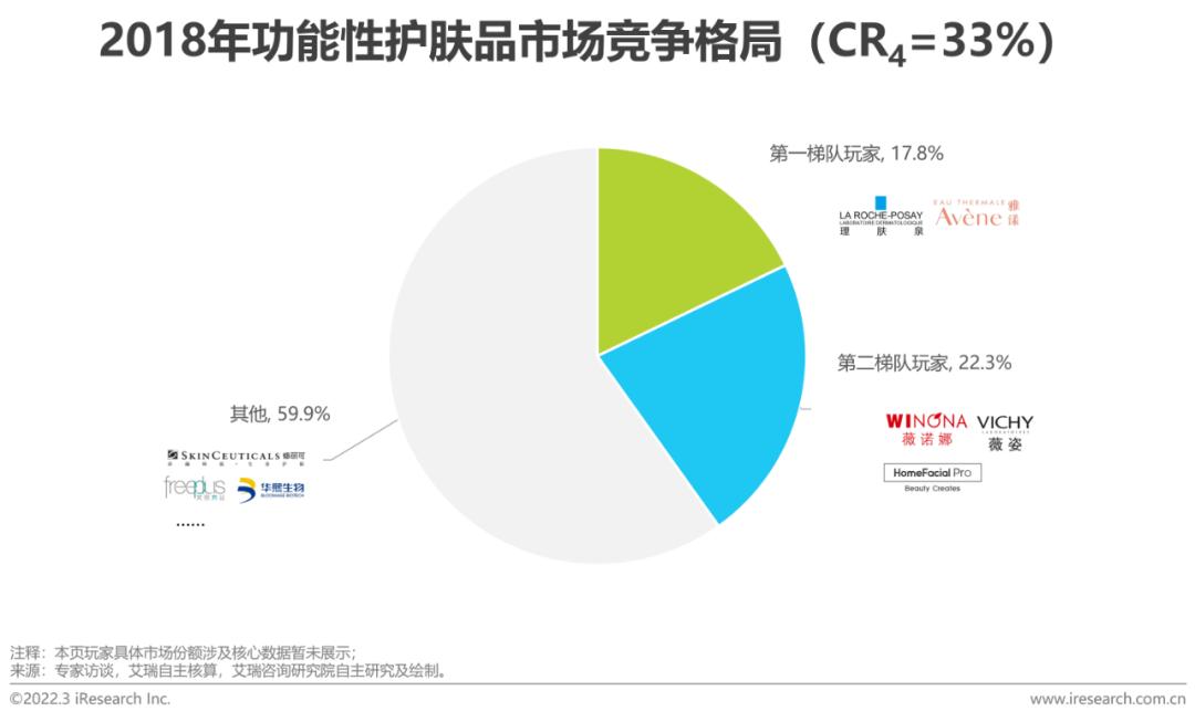 2022年中国美妆护肤品行业投资研究报告