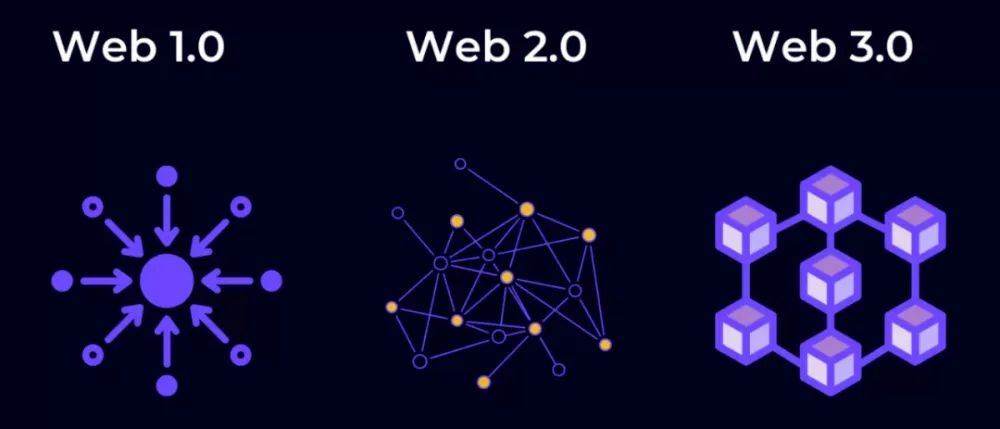 270篇资料真正看懂web30的那些事儿