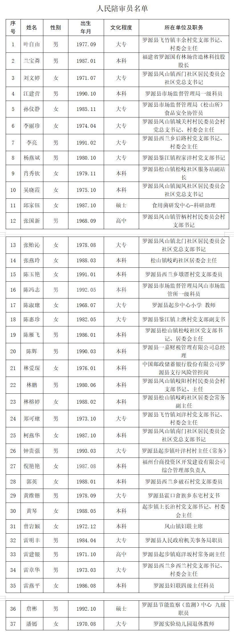 罗源县人民陪审员拟任命人选公示