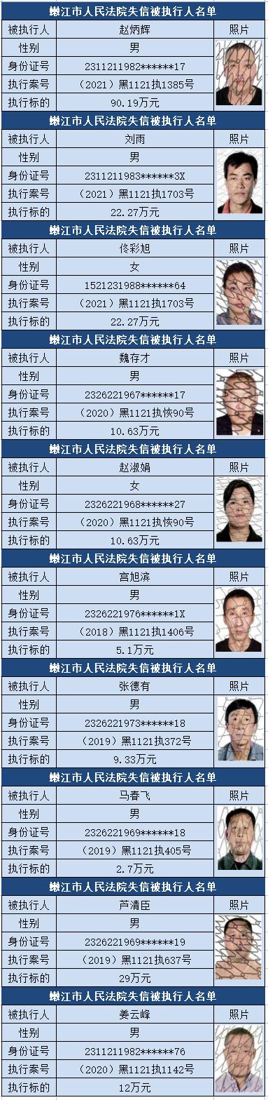 失信曝光台嫩江市法院发布失信被执行人名单信息2022年第四期