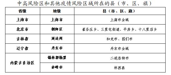 67国内最新疫情动态及公众健康提示