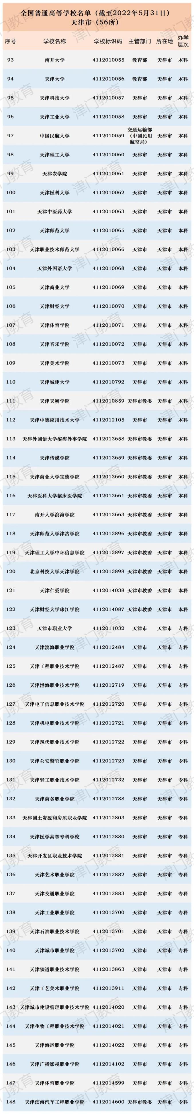 澎湃号>天津职业技术师范大学>677_3871竖版 竖屏