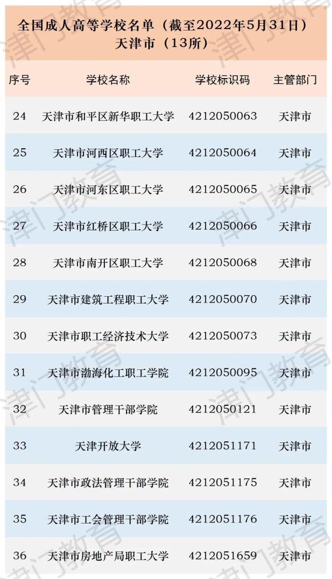 澎湃号>天津职业技术师范大学>677_1179竖版 竖屏