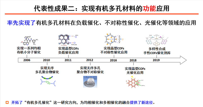 多孔材料在催化,吸附,离子交换,生物医药,能源,环境,光电材料等前沿