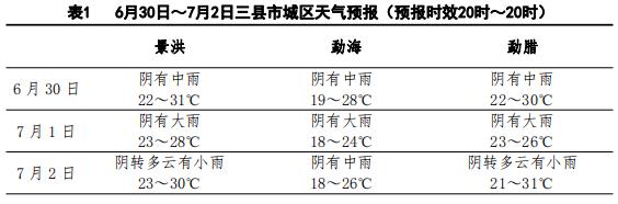 关注西双版纳州将出现强降雨天气过程