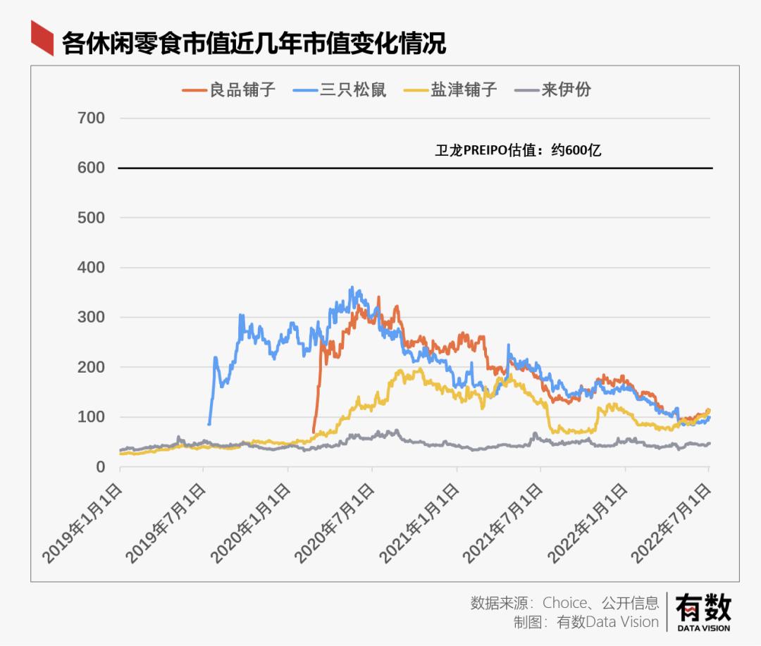 卫龙是如何成为辣条代名词的