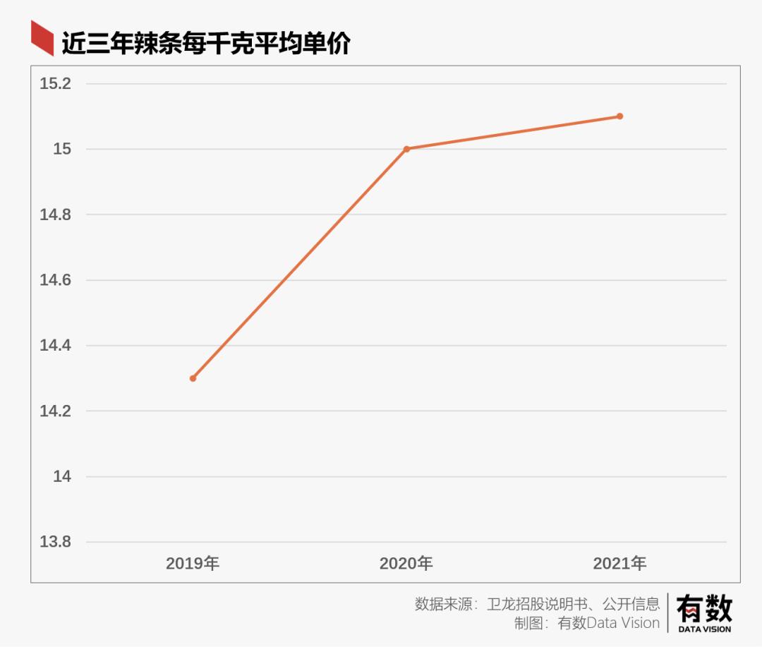 卫龙是如何成为辣条代名词的