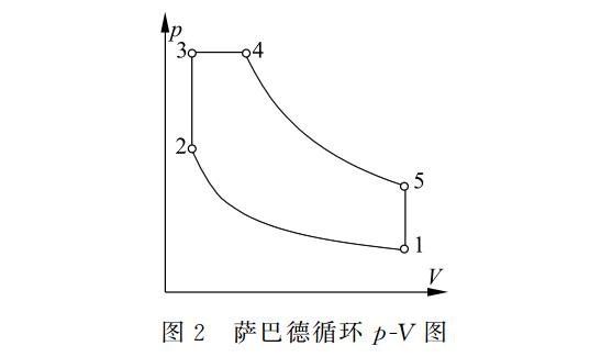 式内燃机的实际热工过程抽象并理想化为萨巴德循环(混合加热理想循环)