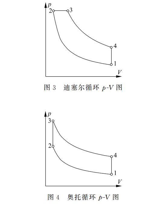 式内燃机的实际热工过程抽象并理想化为萨巴德循环(混合加热理想循环)