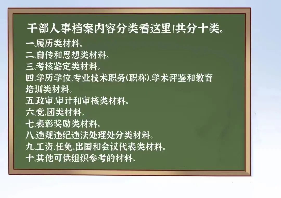 干部人事档案十大类02干部人事档案是反映干部个人政治品质,学习工作